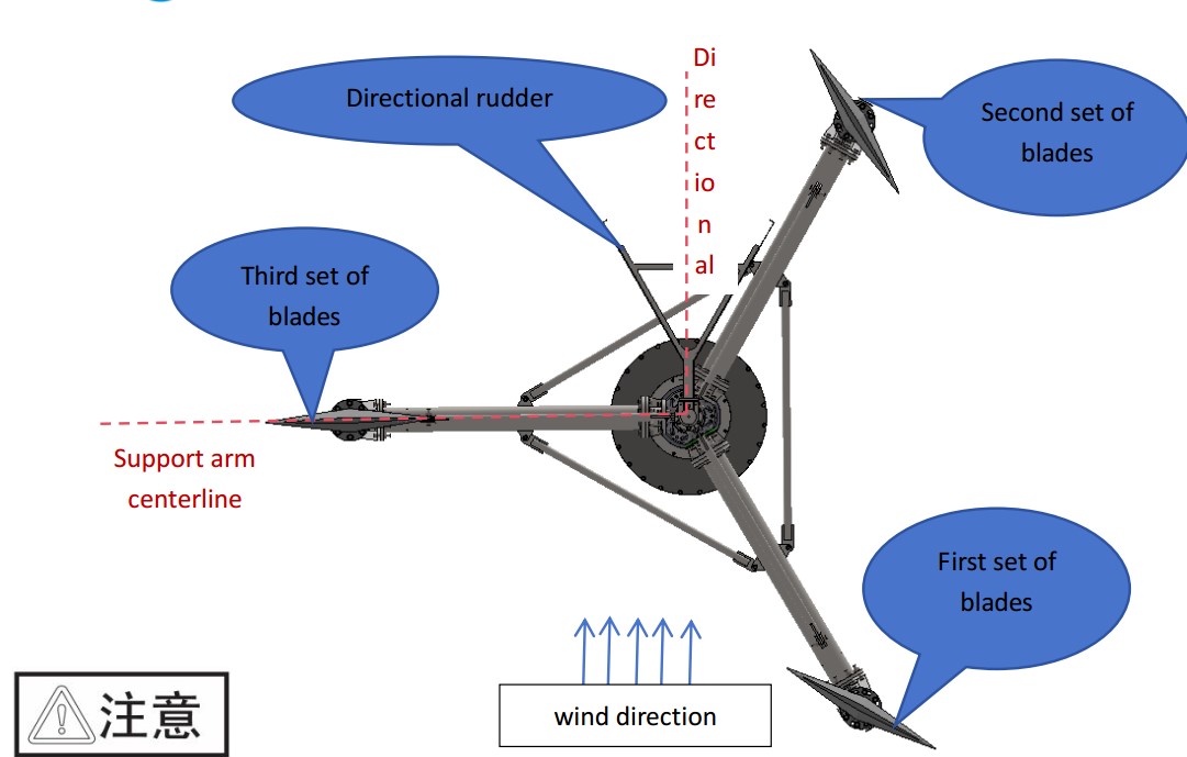 wind turbine 5kw 10kw 15kw 20kw 30kw 50kw 100kw